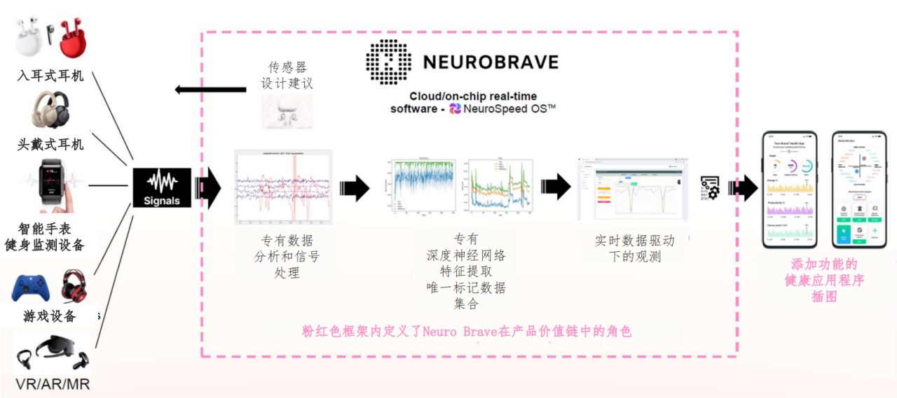 图1 NeuroSpeed OS 工作流程.png