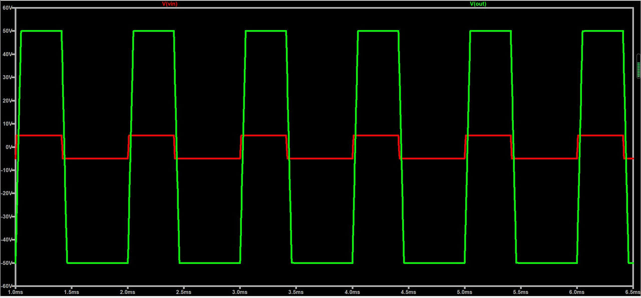 图4  输入 ±5V矩阵波（红色）增益10倍输出 ±50V（绿色）