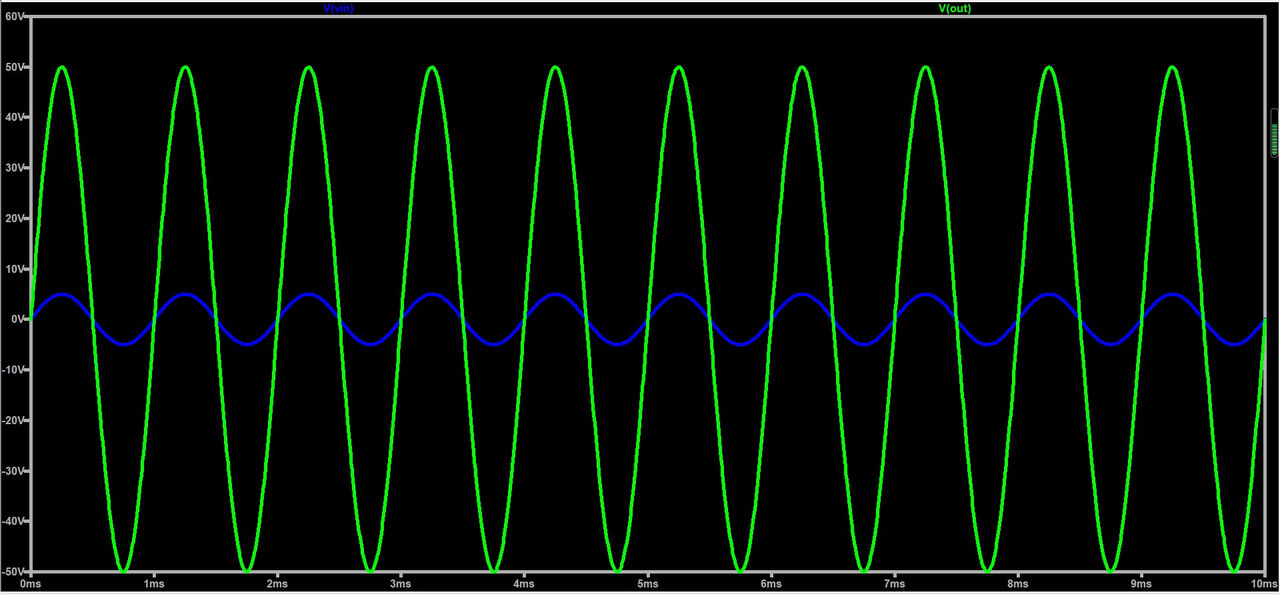 图5 输入 ±5V正弦波（蓝色) 增益10倍输出 ±50V（绿色）