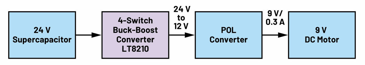 图5 直流电机续航测试电源树