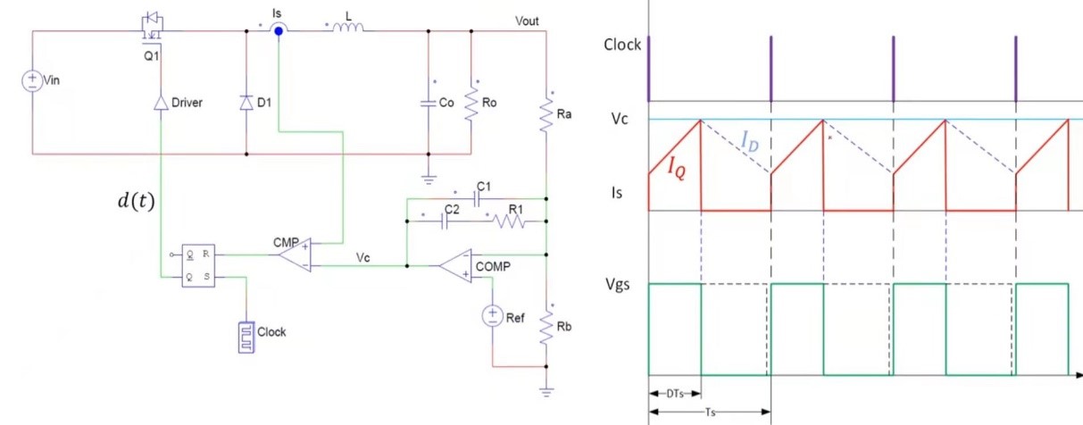 图1峰值电流控制模式示意图及关键型号的波形图.png